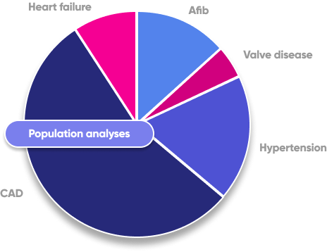 Population analyses